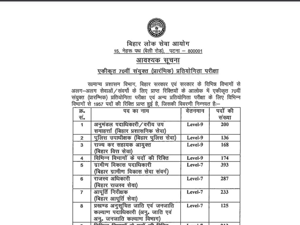 BPSC 70th Vacancy 2024: 1957 Job Openings Available - Get the Details!